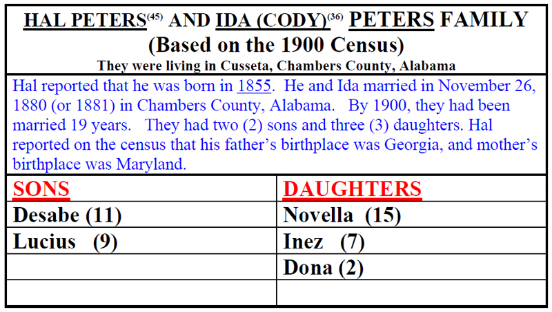 Hal and Ida Peters Family