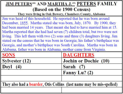 Jim&MarthaJPetersFamily