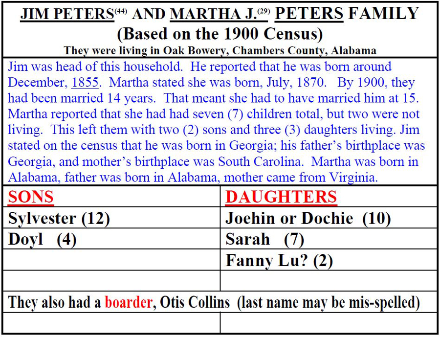 Jim&MarthaJPetersFamily